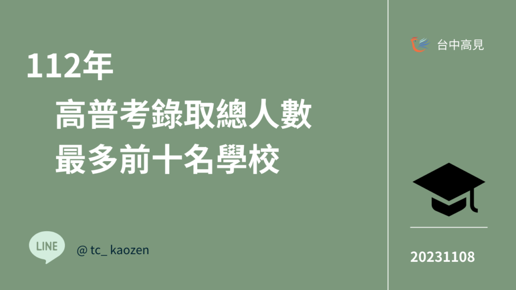 112年高普考錄取總人數最多前十名學校