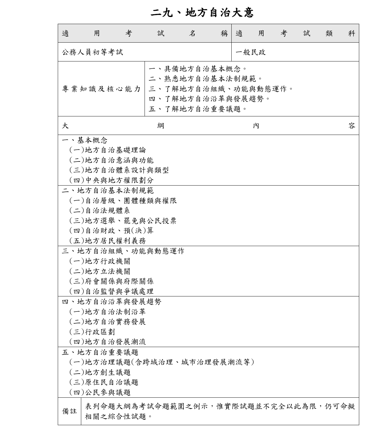 附表_公務人員初等考試一般民政、戶政與測量製圖3類科應試專業科目命題大綱_1