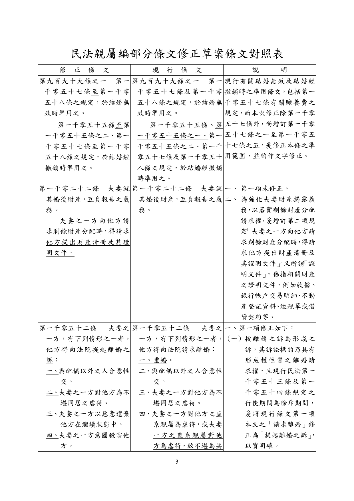 民法親屬編部分條文修正草案_01