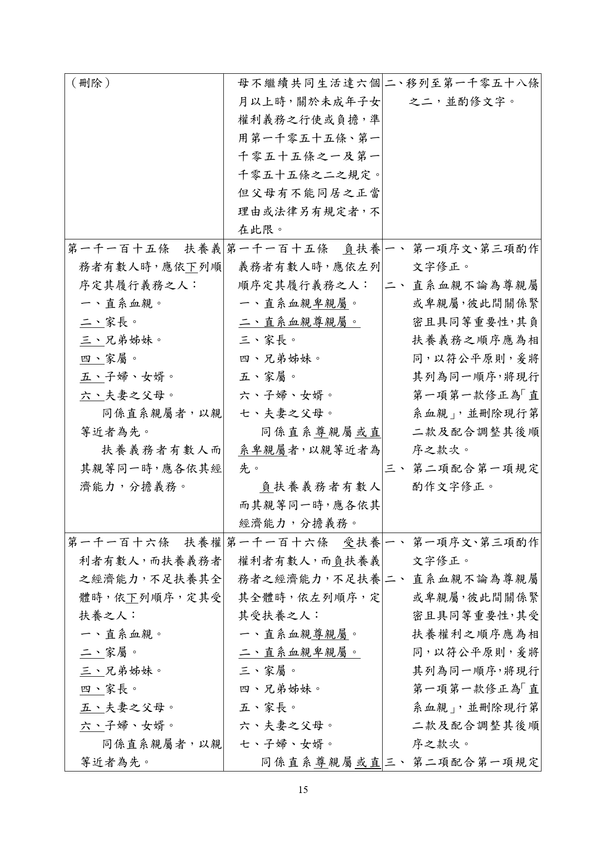 民法親屬編部分條文修正草案_13