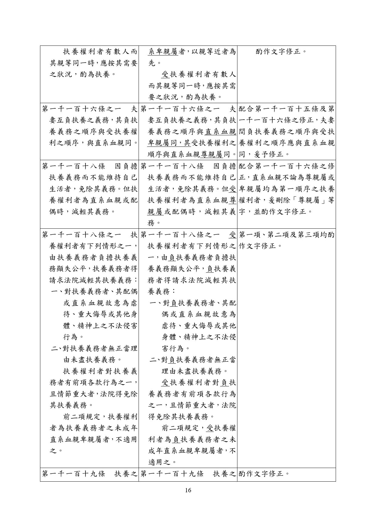 民法親屬編部分條文修正草案_14