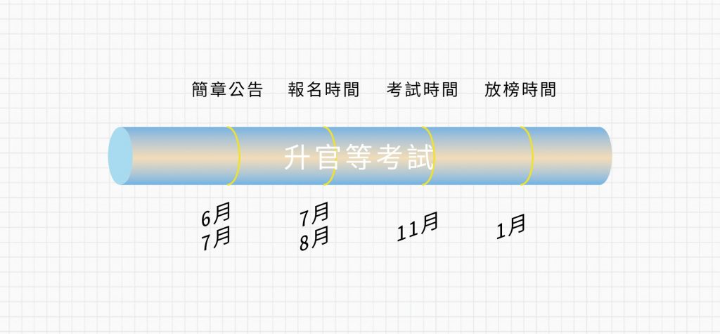 時程表-04