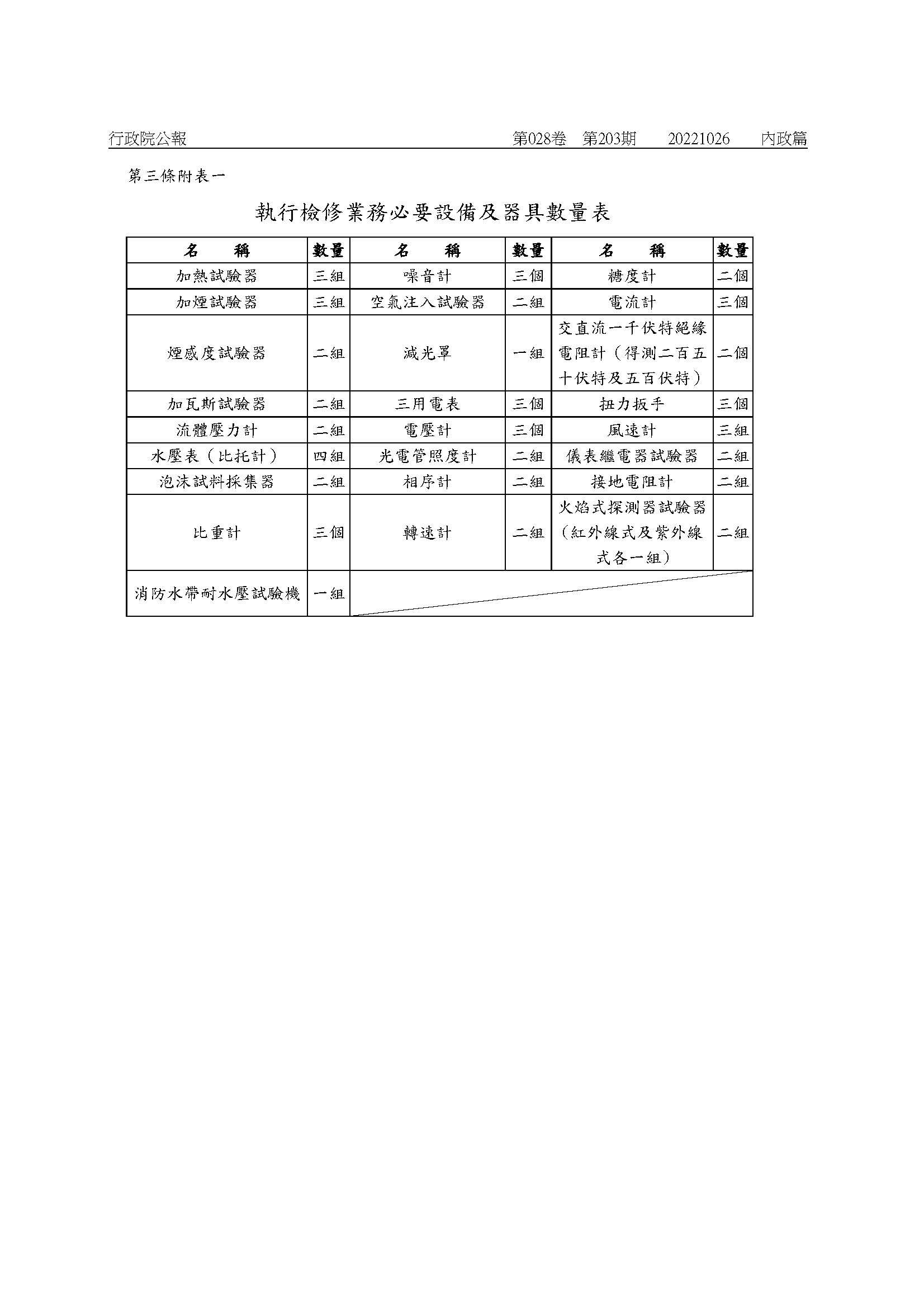 修正「消防安全設備檢修專業機構管理辦法」-06